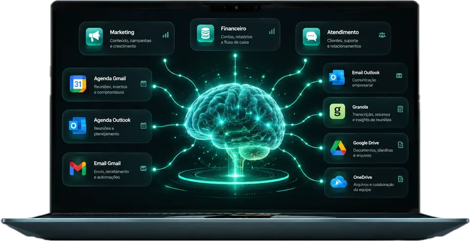 Painel de IA conectado às áreas e ferramentas da empresa: marketing, financeiro, atendimento, agendas, e-mails e arquivos